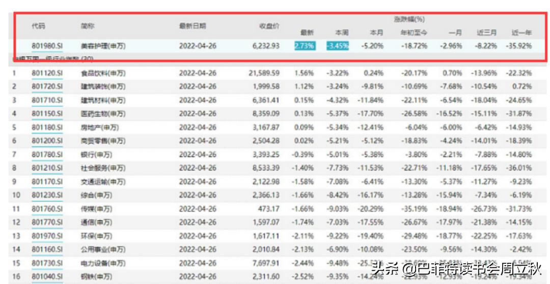 透过危机,复盘国货珀莱雅的成长逻辑