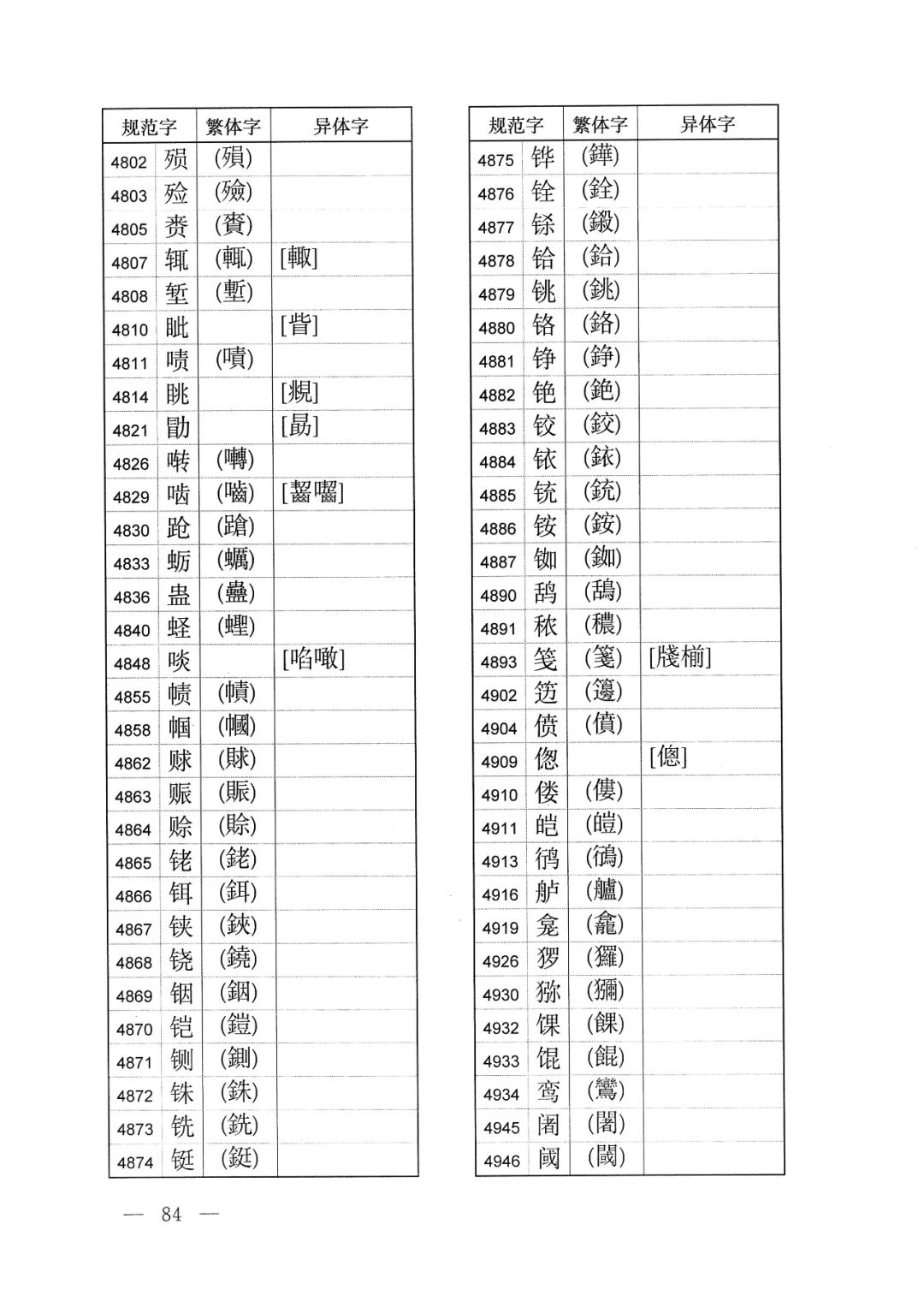 体字繁体字的写法怎样,有字的繁体字异体字写法