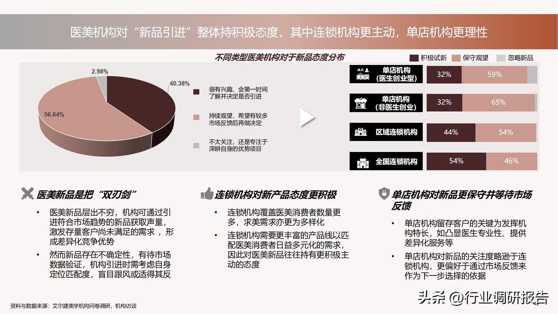 深度分析医美行业,未来10年医美行业