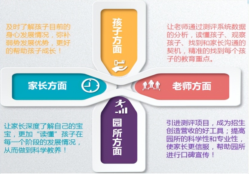 有养宝贝北京教育科技有限公司,发育商测评可以给孩子带来什么