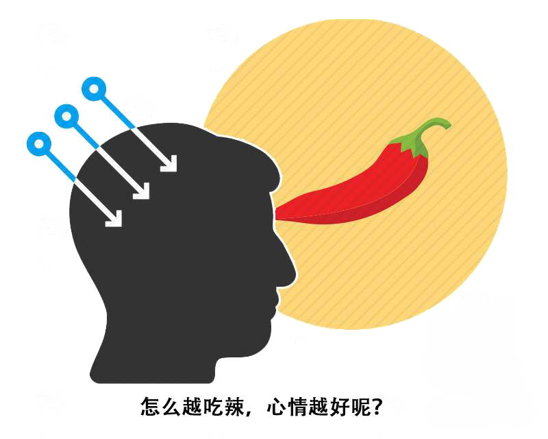 为何有的人无辣不欢?什么东西最能解辣?辣椒那些事,一文告知