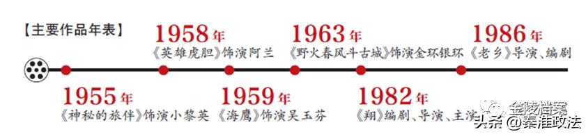 王晓棠电影界第一位少将,王晓棠是不是一级演员