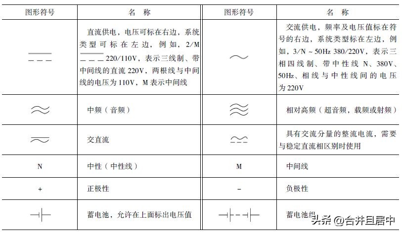 变压器电气符号图形图标大全,电气字母符号和图形符号大全