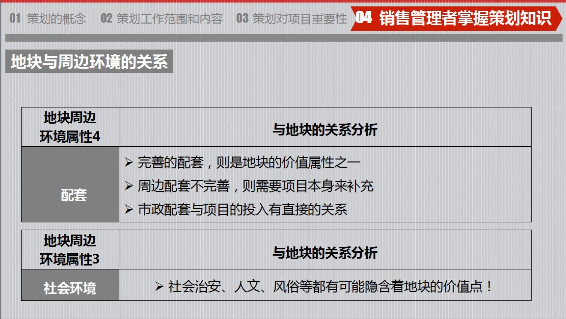 房地产策划怎么做,房地产策划你不知道的干货