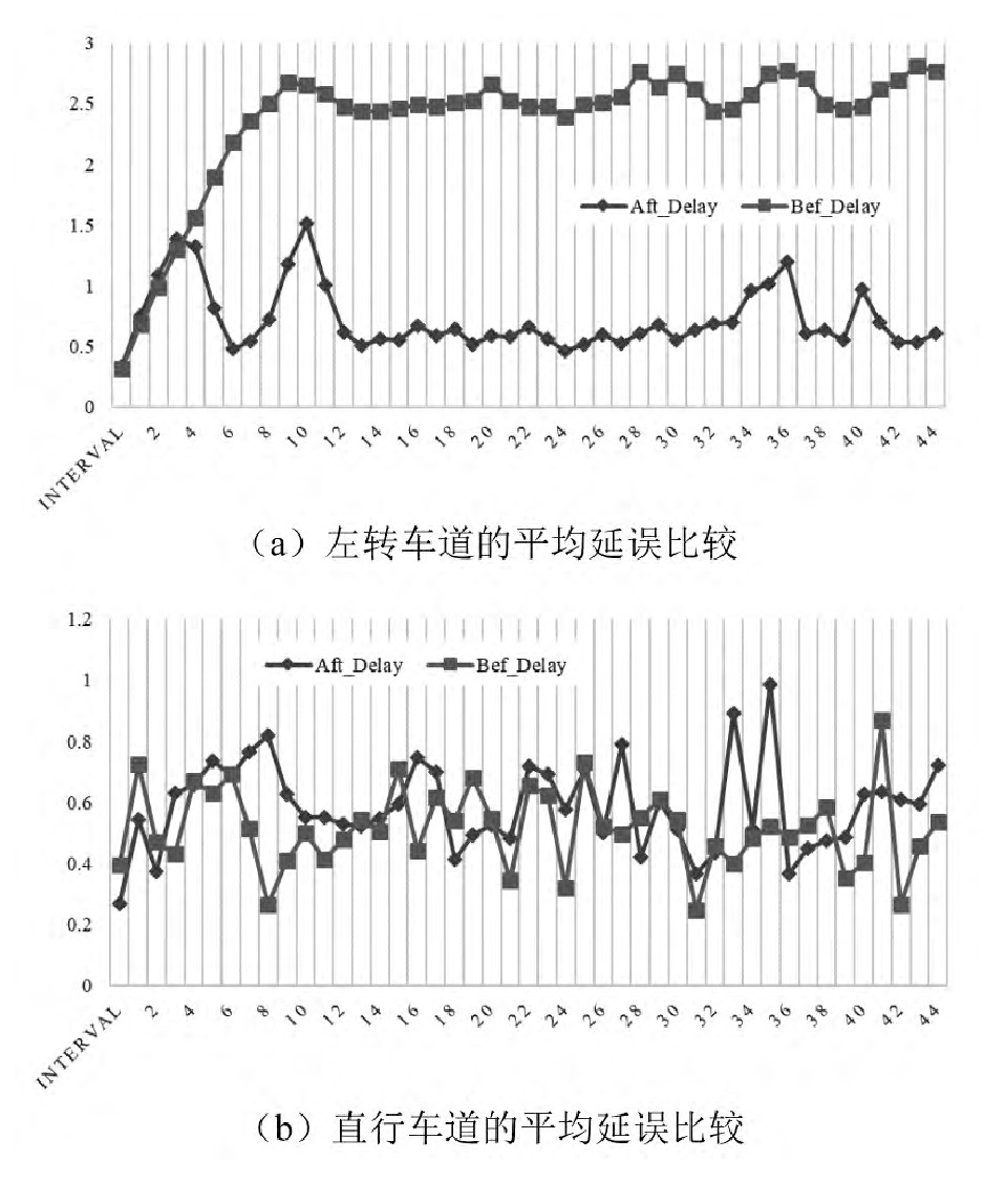 城市交通控制诱导系统研究综述,城市交通智能诱导系统与关键技术