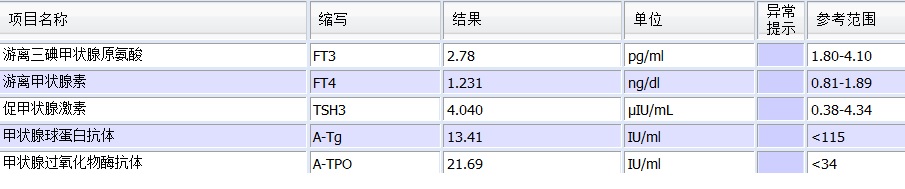 心慌气短胸闷是甲亢的问题吗,高压高低压低和甲亢有关系吗