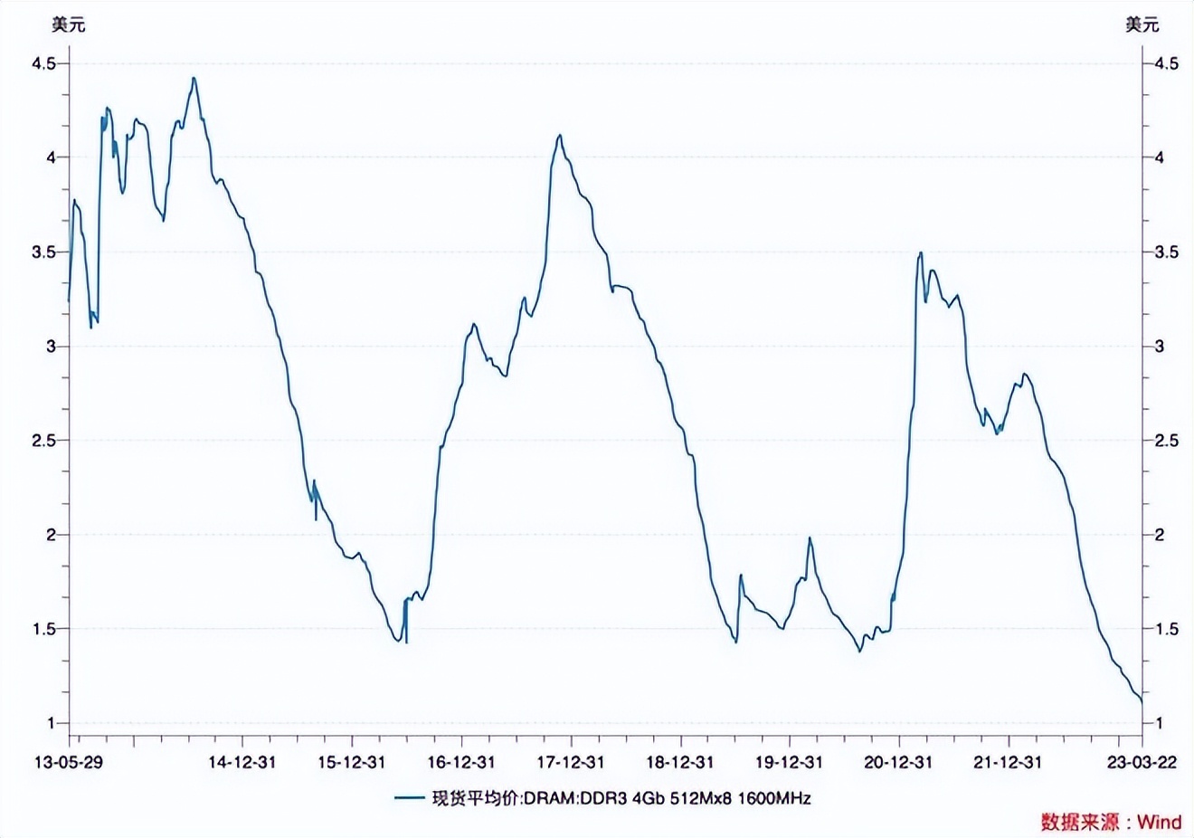 反转来得太快！中国取消订单，欧美巨头陷衰退，韩国要求美国买单
