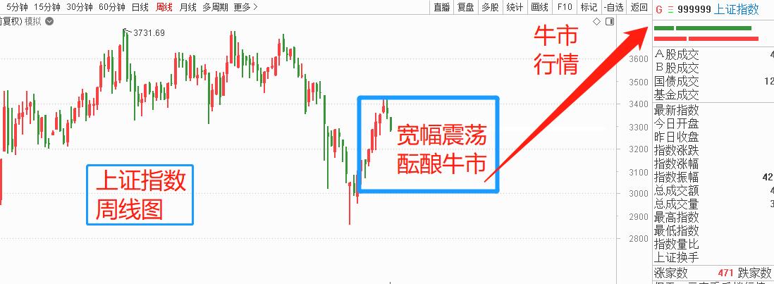国诚主力操盘线选股指标,国诚短线选股