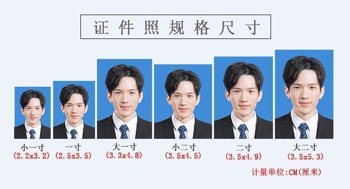 手机上如何改电子版照片尺寸大小,拍摄的1寸照片怎样制作电子版