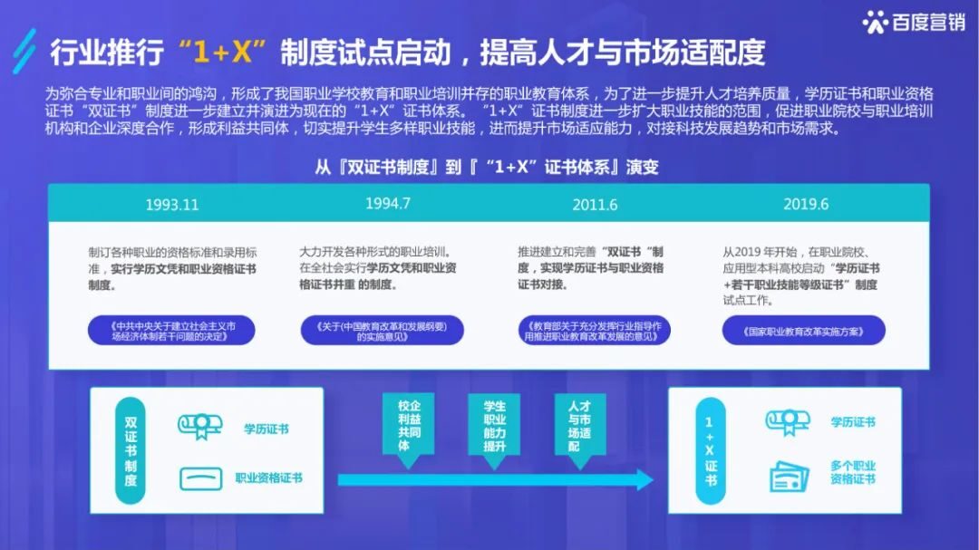 干货必读|《2022百度职业资格考试培训行业洞察》