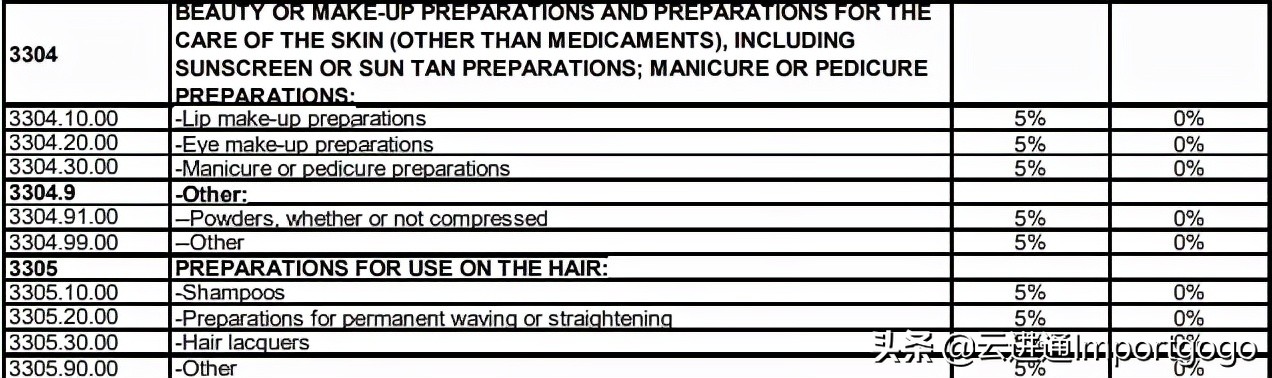 中国化妆品关税降低影响,韩国化妆品进口关税是多少
