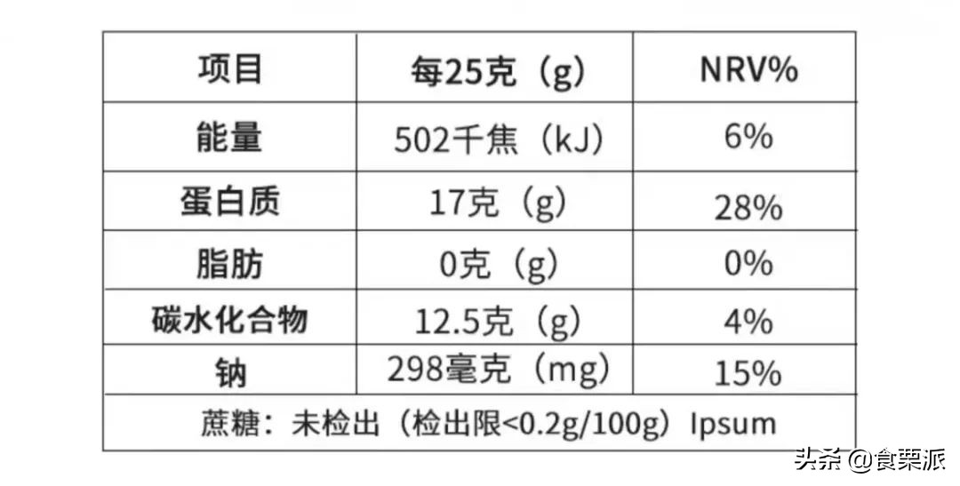 0脂肪薯片推荐,便宜低脂的薯片有哪些