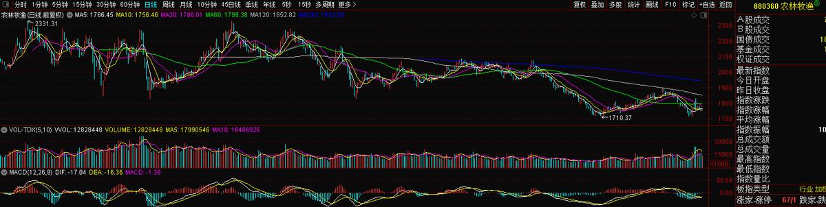 001313粤海饲料值得申购吗,001313粤海饲料发行价