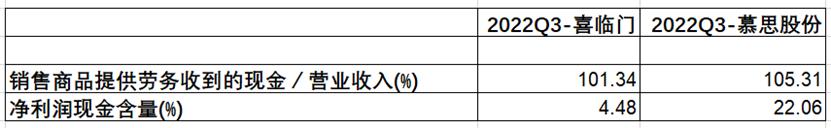 喜临门VS慕思股份，国内床垫双雄，到底哪家强？