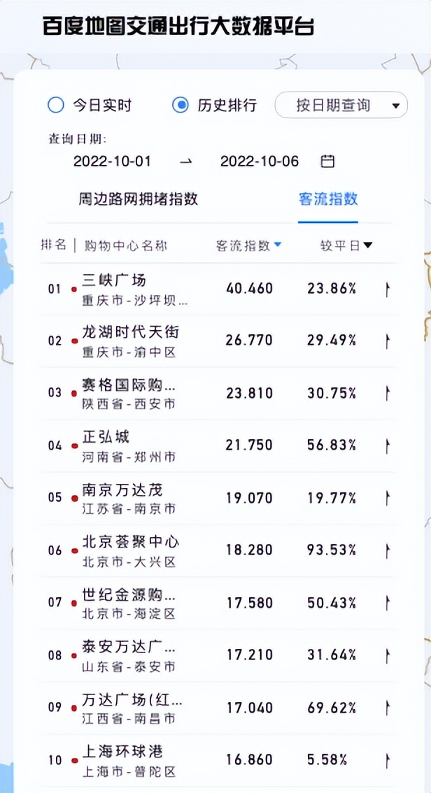 国庆热门旅游城市图,国庆旅游热度地图