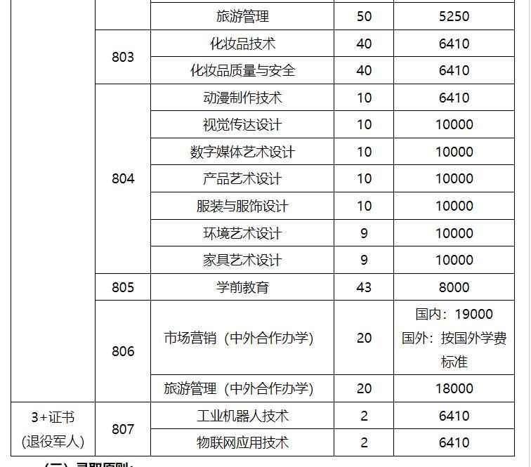 3+证书高职高考哪个专业好,3+证书高职高考可以选什么学校