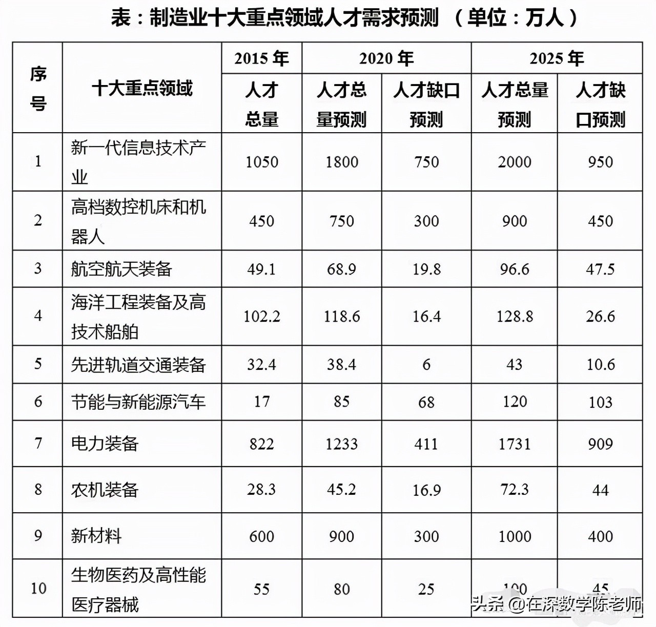 研究生哪些专业好就业最有前景,研究生就业前景好的十大专业