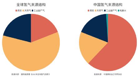 氢燃料电池未来能普及吗,氢燃料电池为什么值得大力发展