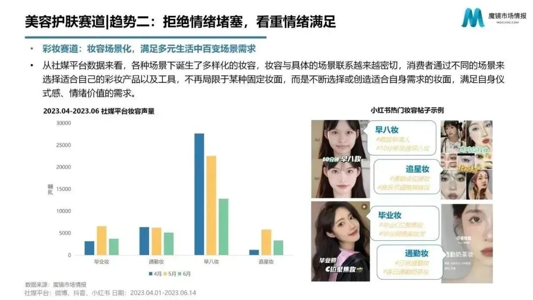 618趋势,618消费趋势洞察报告