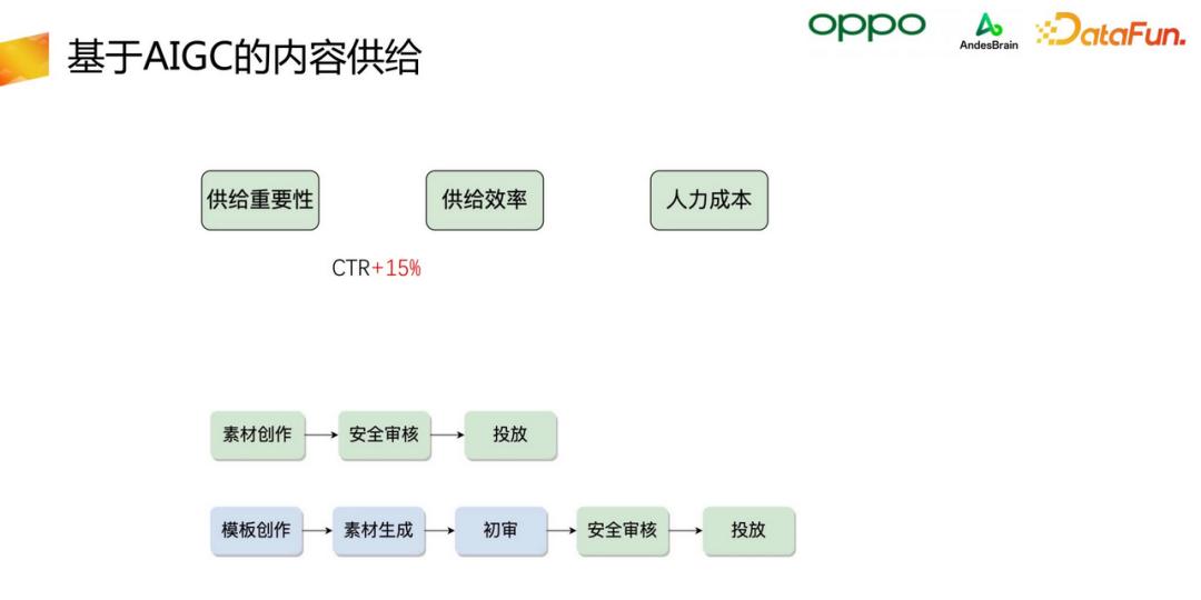 oppo核心技术研究进展,oppo智能感知与交互2021