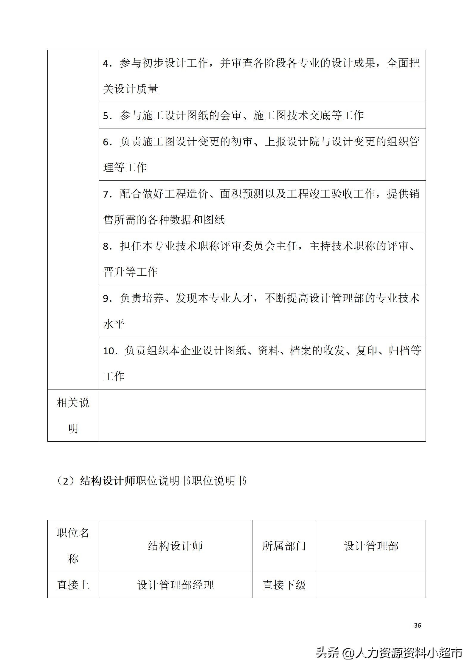 万科全套管理制度及流程,万科营销管理制度