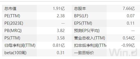 青海省电力上市公司,青海省上市企业名单