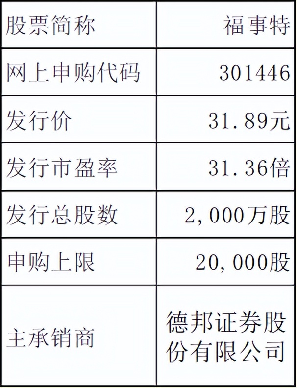 福事特股票怎样,新股福事特