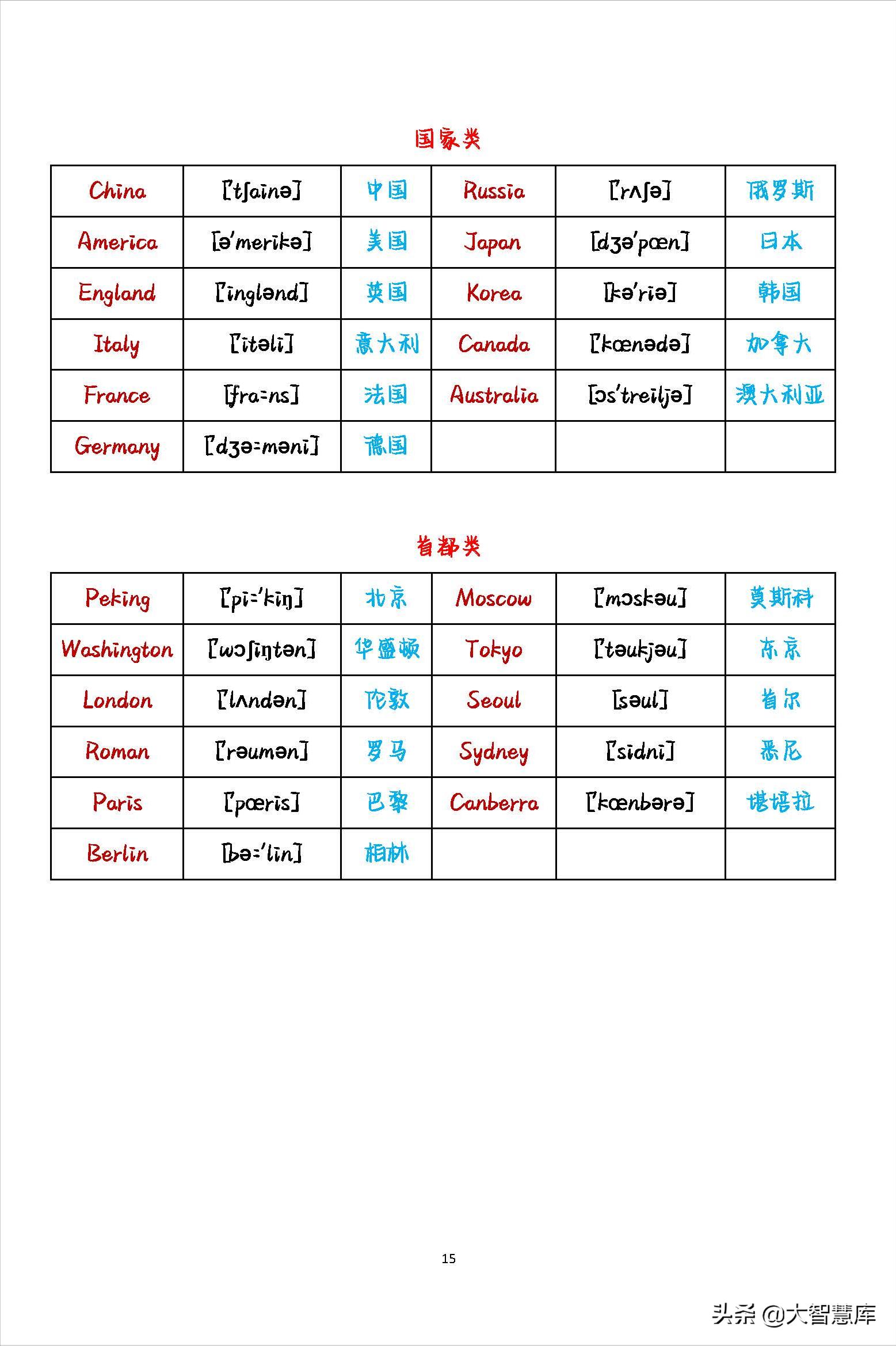 初中英语2000个必背单词带音标,小学最全英语单词分类整理附音标