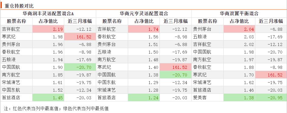 胡中原基金,胡中原华商基金