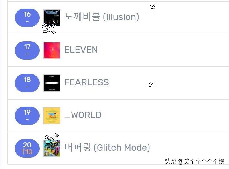 220918七天里韩网搜索很多的歌曲，TWICE19连冠NCT大涨，IVE大降