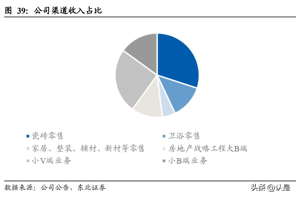 东鹏控股q1预计业绩,东鹏控股估值预测表