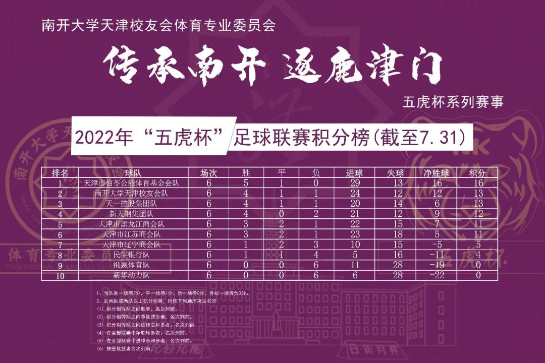 五虎杯足球赛,五虎杯足球联赛展开第二轮较量