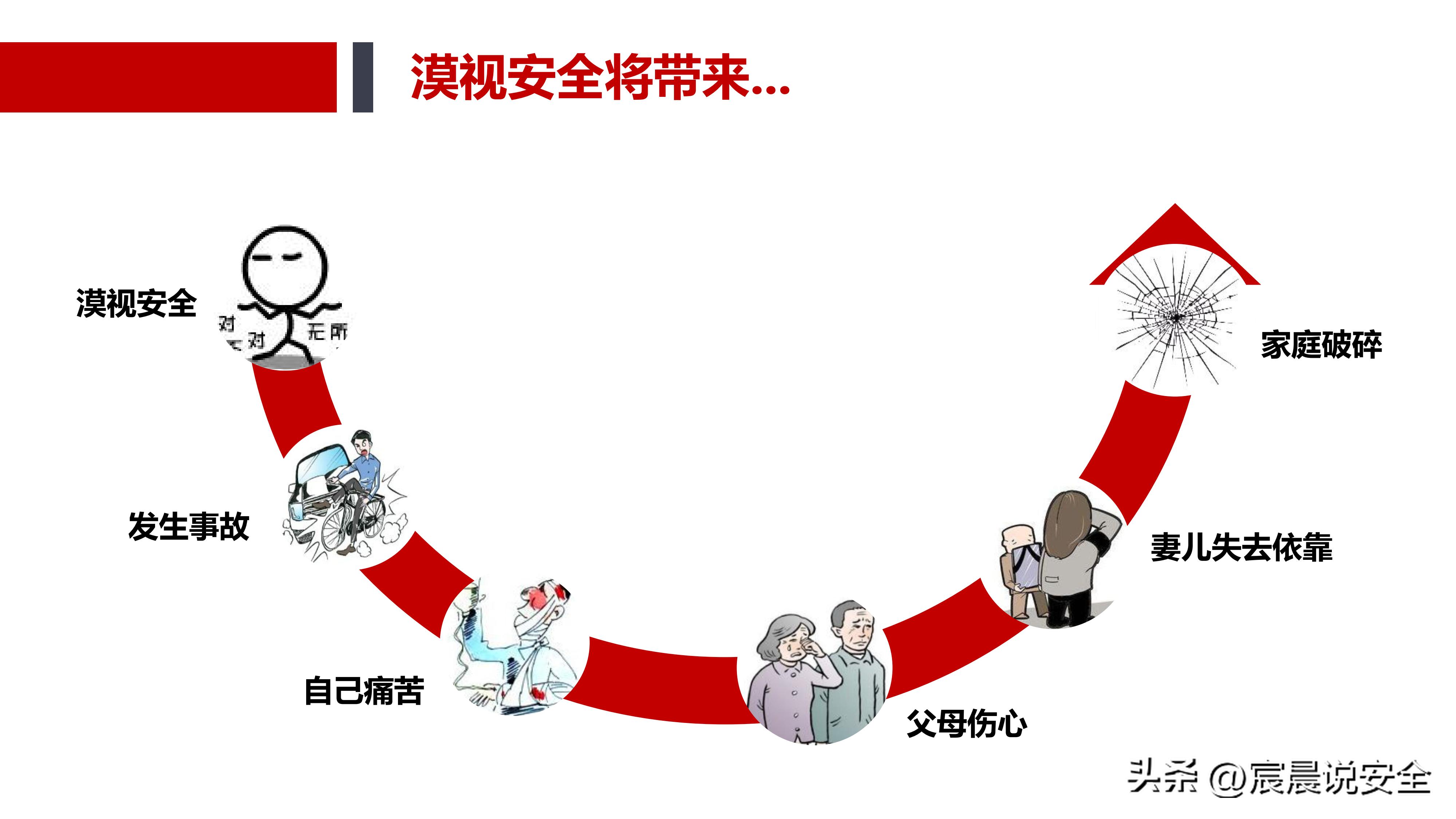 ehs安全基本知识,ehs应知应会课件