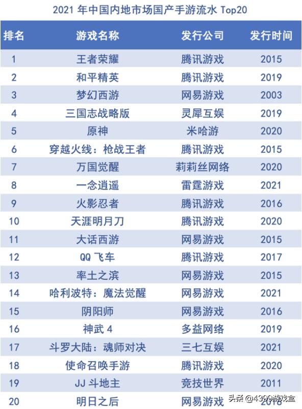 国内手游五代目，从社交游戏走红到掌控IP的绝对统治力