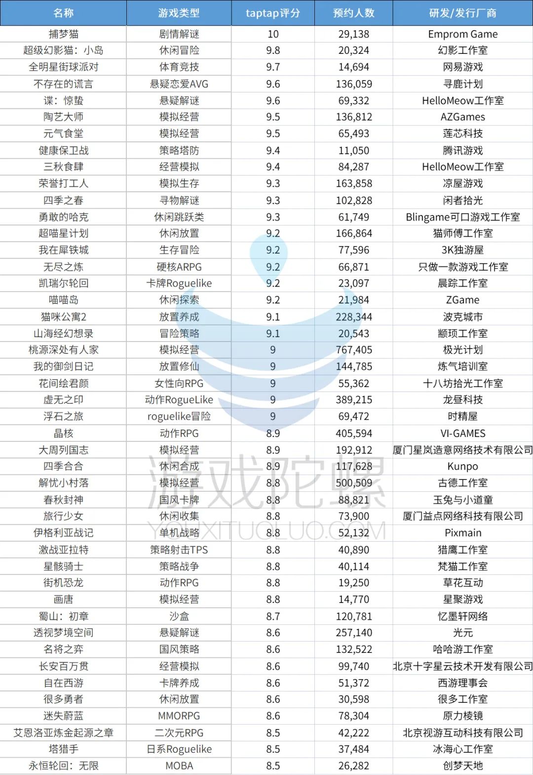 版号最新名单,版号介绍大全