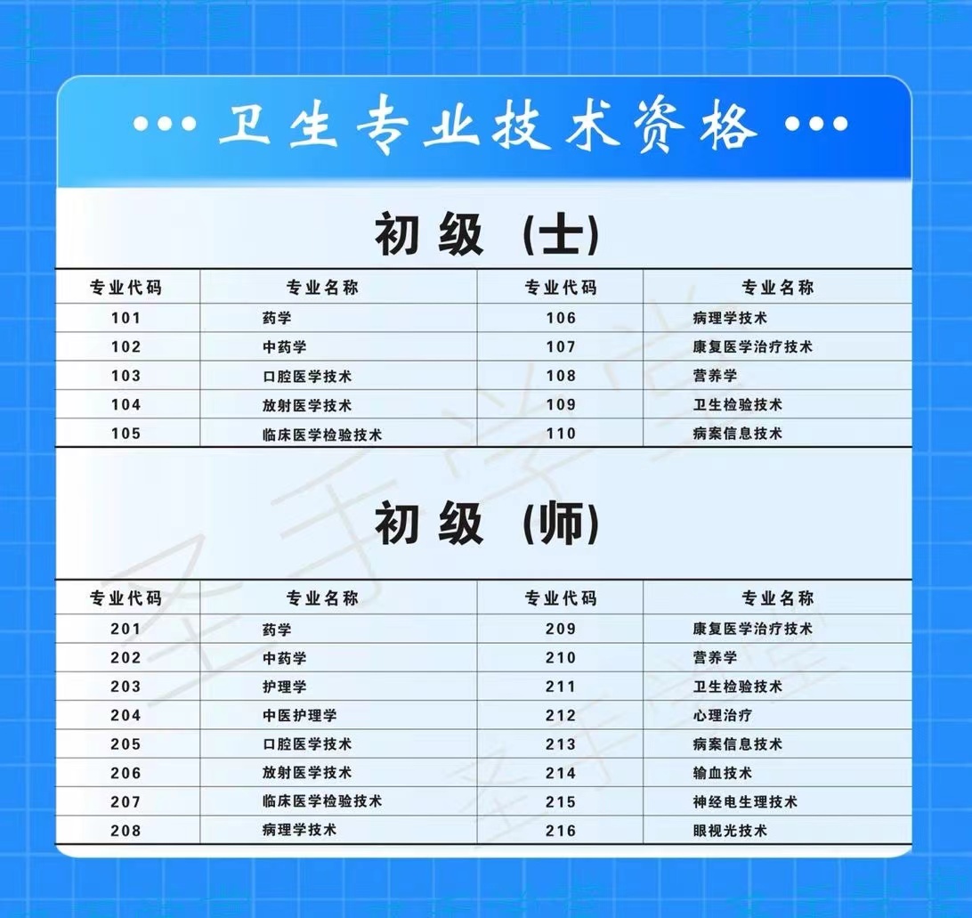 卫生专业技术资格证书中医康复,卫生职称考试康复治疗师专业知识