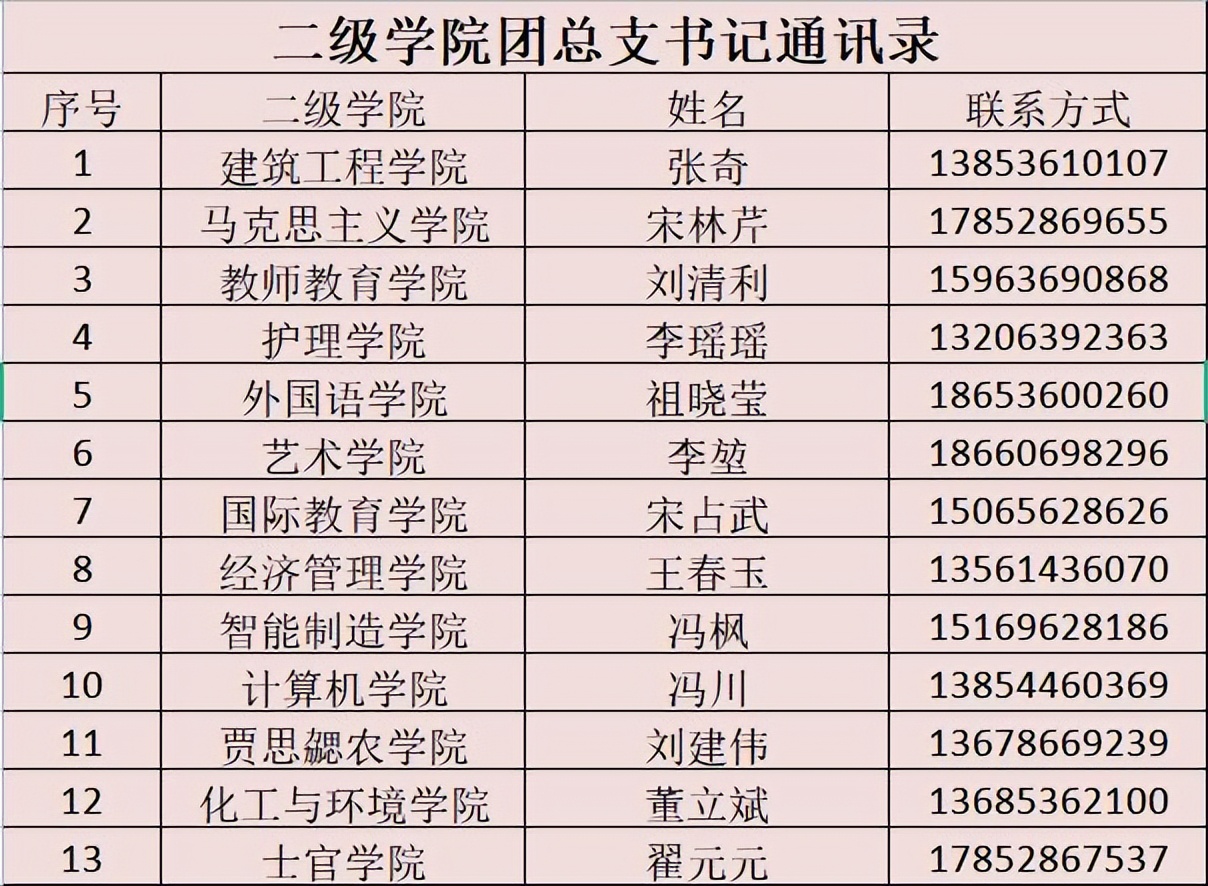 2022年山东专升本新生档案转寄地址（45所院校）
