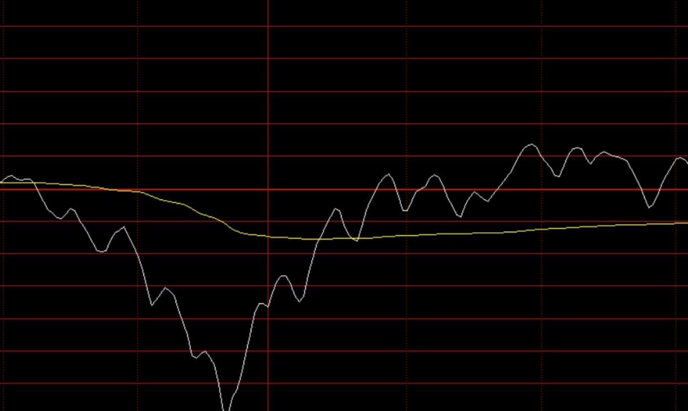如何通过盘面看股票走势,如何看股票试盘抛压大小