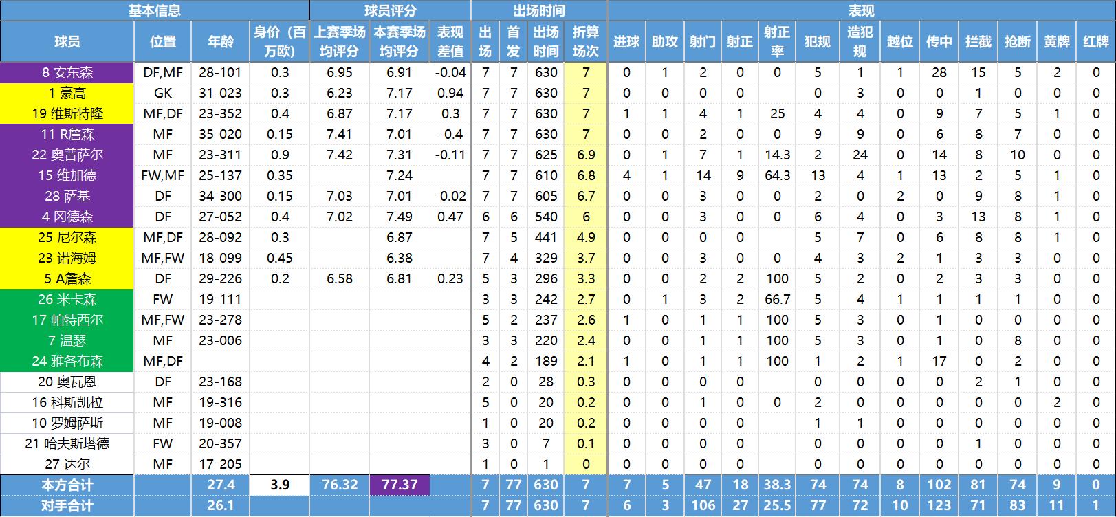 挪威超级联赛各球队介绍,挪威超级联赛球队实力推荐