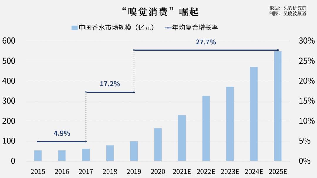 吴晓波女儿叫啥,吴晓波女儿婚礼