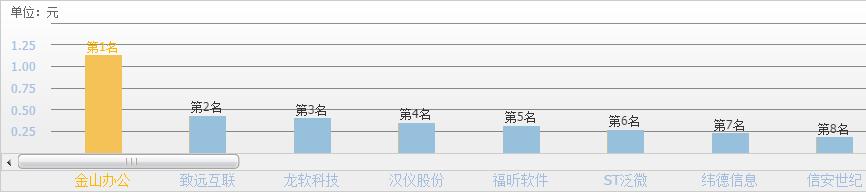 国产软件有哪些龙头股,国产软件替代外国软件哪个公司强