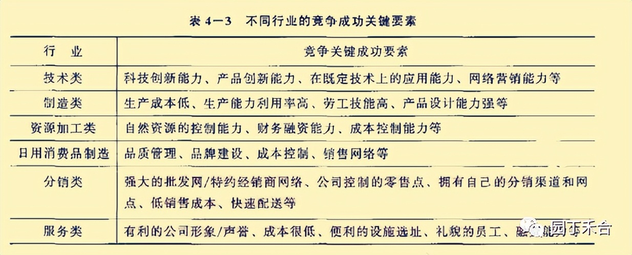 咨询方法及技巧,咨询方法与实务