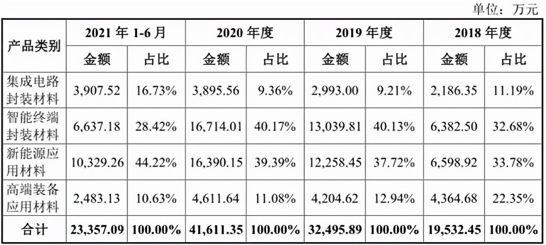 德邦科技深度分析,烟台德邦科技科创板