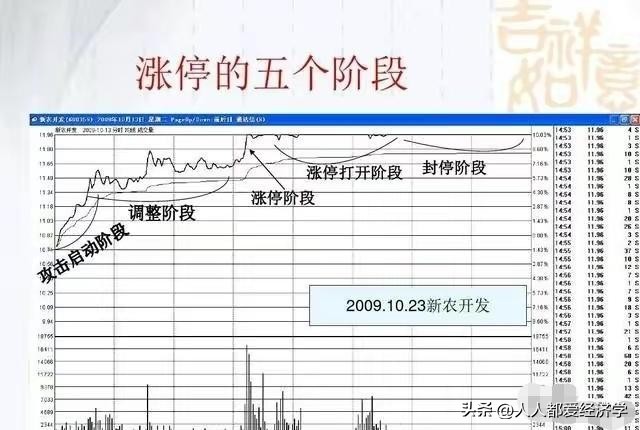 龙哥百问百答11：无需电脑也可以1分钟下单的操作流程和买入技巧