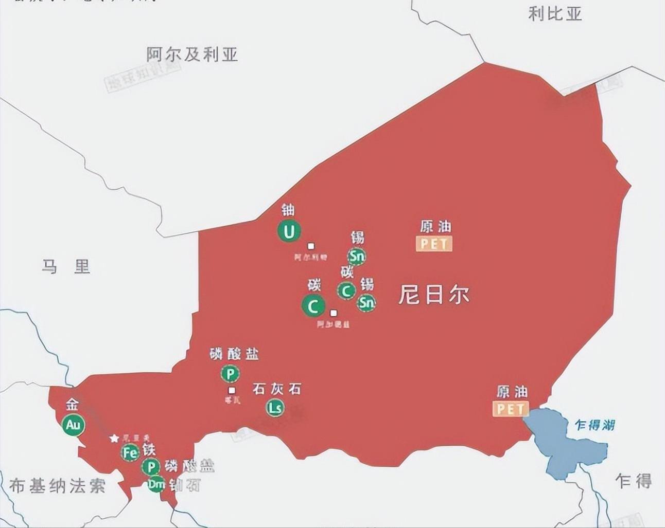 小国陆军,小国空军尼日尔