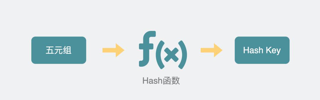 ping不通云服务器但tcp可连接,ping需要tcp连接吗