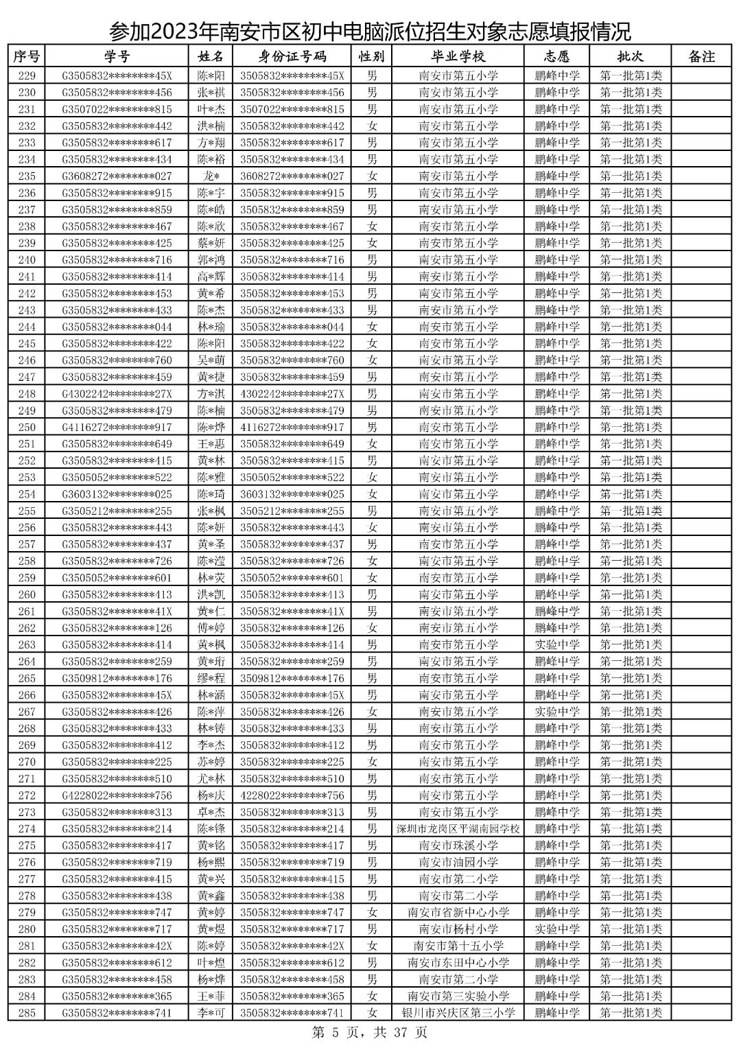 2021鍗楀畨甯傚皬鍗囧垵娲句綅鏌ヨ,2023骞村崡瀹変腑鑰冪粺鎷涚嚎