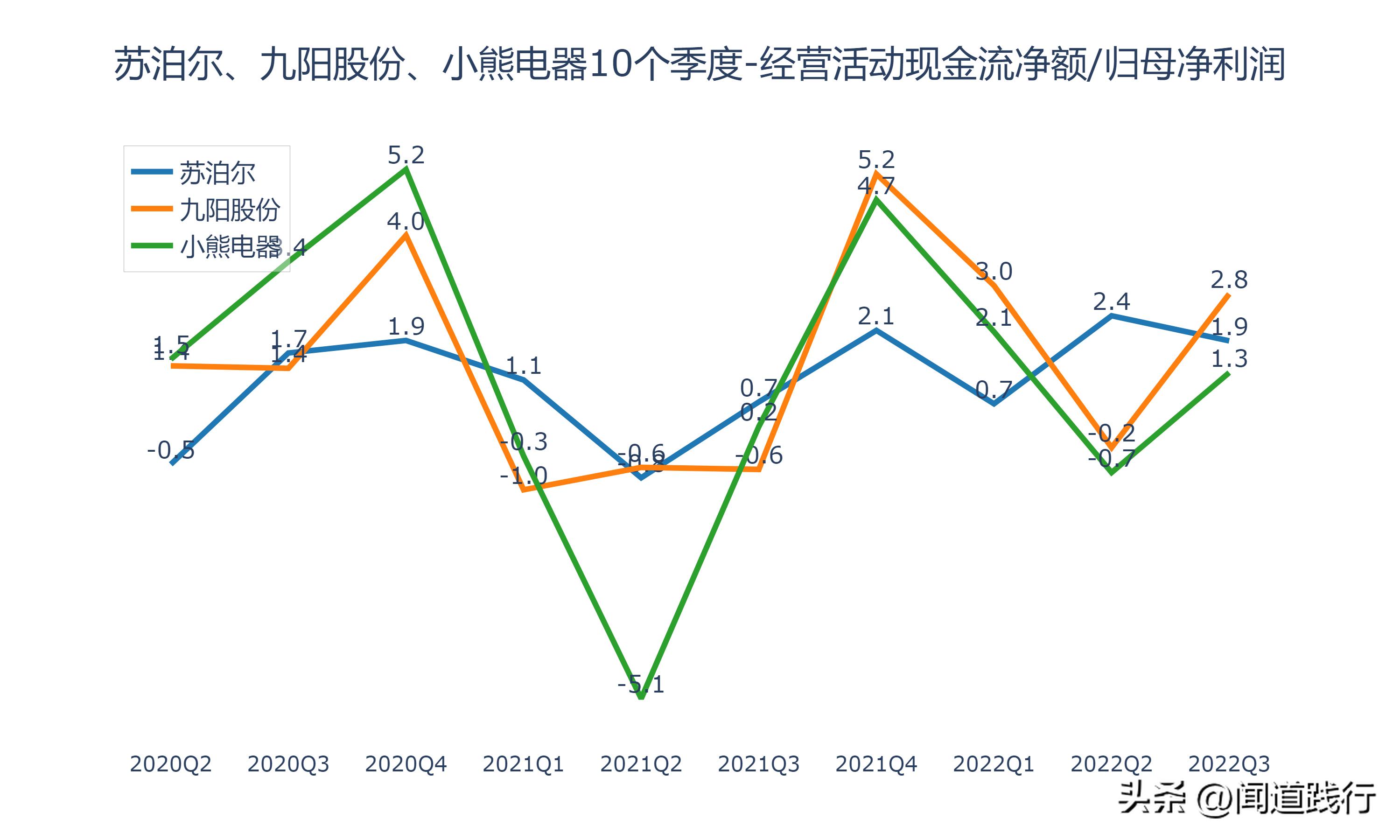 苏泊尔与小熊电器哪个质量好,苏泊尔九阳小熊哪个品牌好