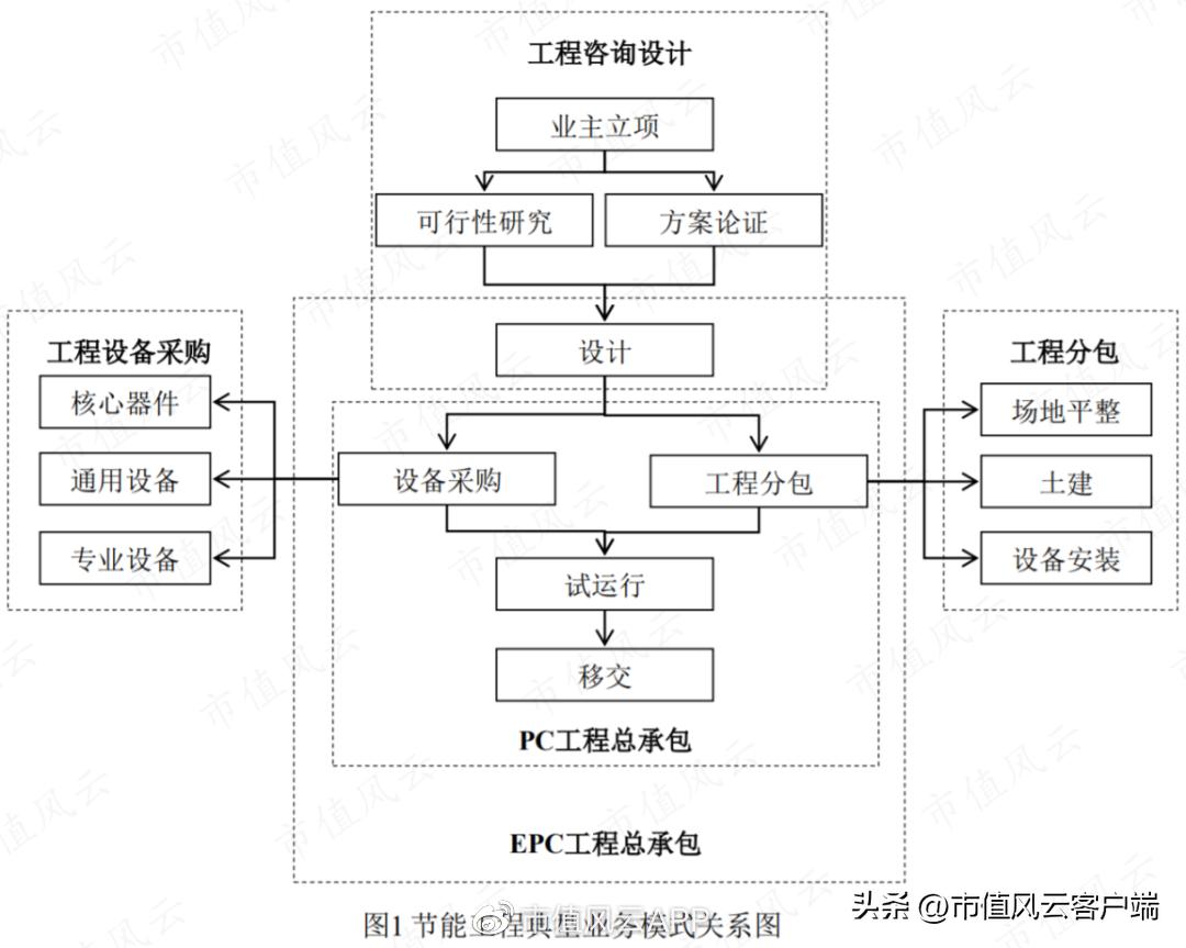 从博士到老赖,吴道洪资本覆灭记:神雾节能保壳战,造假了吗?