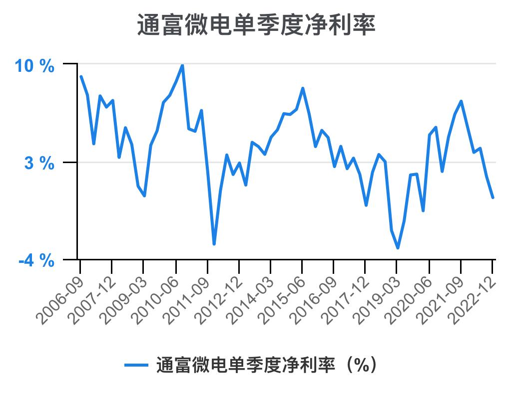 通富微电2024年中报预估,通富微电盈利能力和成长性分析